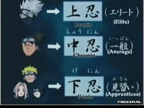 Do the Genin, Chunin, Jonin belong to the Naruto brand? : r/Naruto