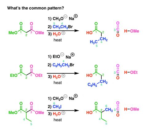 The Malonic Ester Synthesis — Master Organic Chemistry