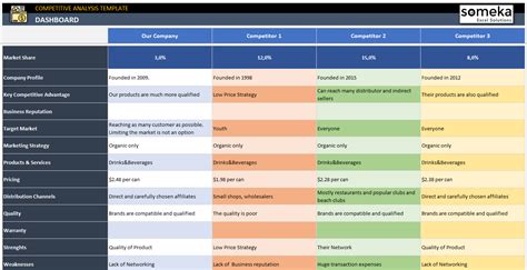 Competitor Analysis Excel Template [Instant Download]