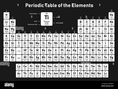 Periodic Table Of Elements With Names And Symbols 2023