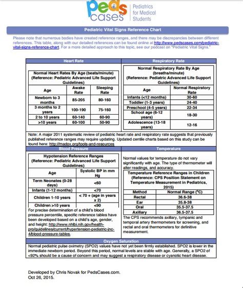 Pediatric Heart Rate And Respiratory Chart - Best Picture Of Chart ...