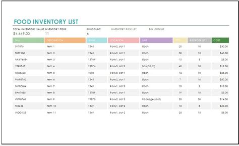 Food Inventory Template Excel