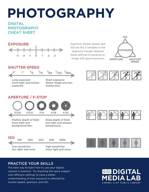 Free Printable Comprehensive Shutter Speed Chart For Perfect Photography