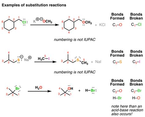 Walkthrough of Substitution Reactions (1) – Introduction — Master ...