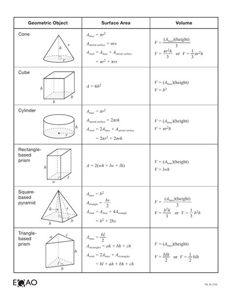 Grade 9 Geometry Formula Sheet - Assessment of Mathematics Download ...