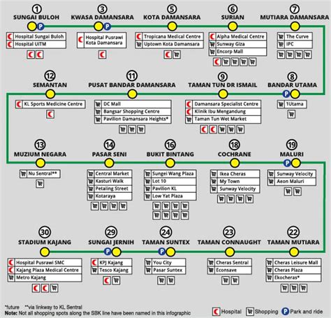 MRT Kajang Line, 47km MRT Line from Kwasa Damansara to Kajang - klia2.info