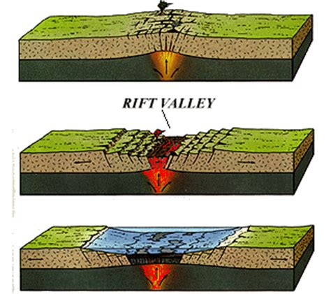 The East Coast rift zone ~ Hudson Valley Geologist