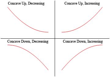 calculus - Concave down increasing example - Mathematics Stack Exchange