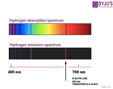 Absorption Spectrum Of Hydrogen