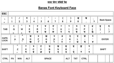 Kruti Dev Font Chart