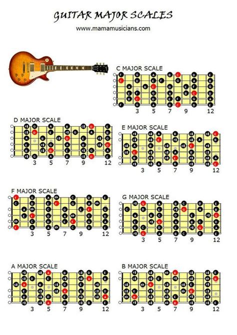 Charts, Guitar and Major scale on Pinterest