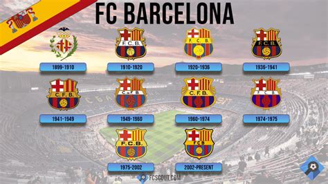 FC Barcelona Crest - FCScout.com