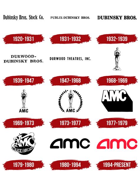 AMC Theatres Logo, symbol, meaning, history, PNG, brand