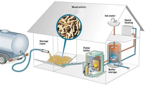 Biomass Boilers compared with Herschel Infrared heating