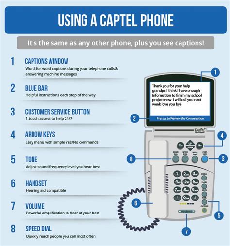 How to Use Captions on Captioned Telephones for Hearing Loss ...