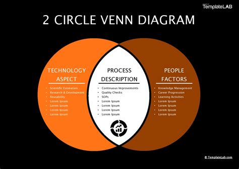 2 Circle Venn Diagram Examples