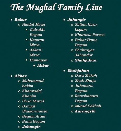 Mughal Emperors Family Tree