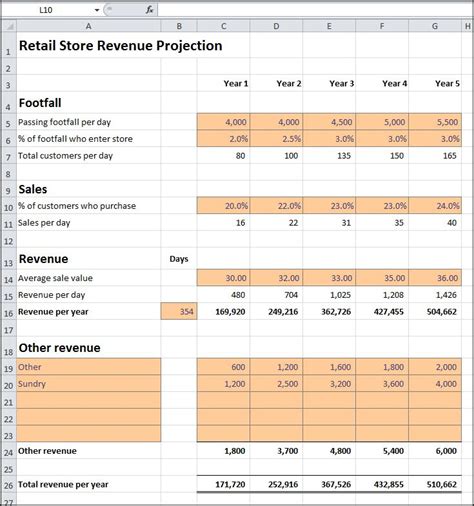 Retail Store Revenue Projection | Plan Projections inside Excel ...