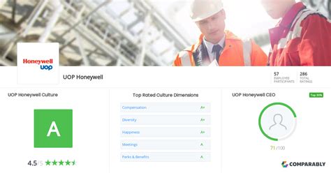 UOP Honeywell Culture | Comparably