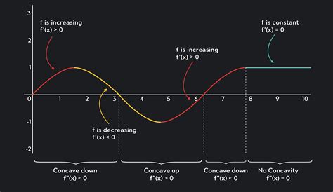 Concave Up and Concave Down: Meaning and Examples | Outlier