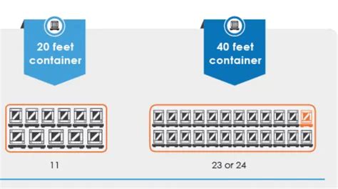 Pallet Types – Flador Global Logistics