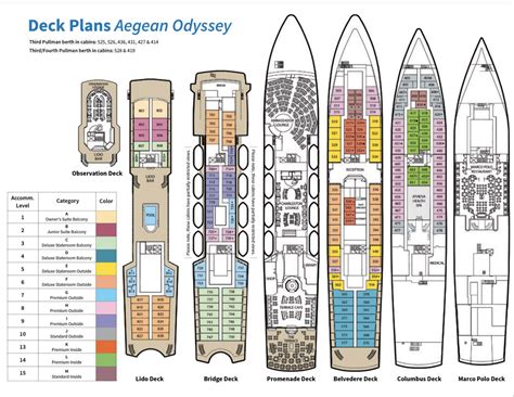 Odyssey Deck Plan - stop it hobby