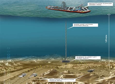 Industri Pertambangan Masa Depan Bawah Laut & Ruang Angkasa