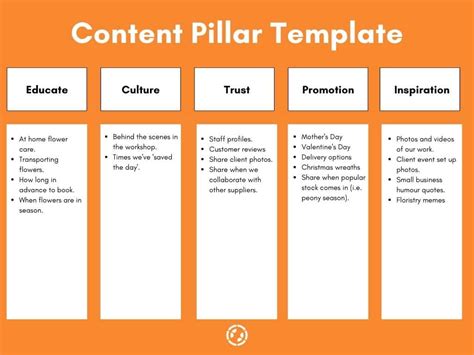 Social Media Content Pillar Template