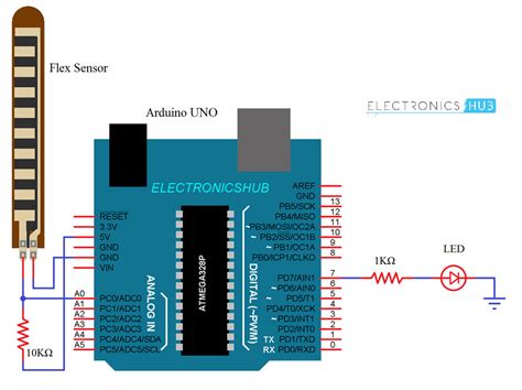 Flex Sensor + Arduino: Control Servos with Your Touch (Guide)