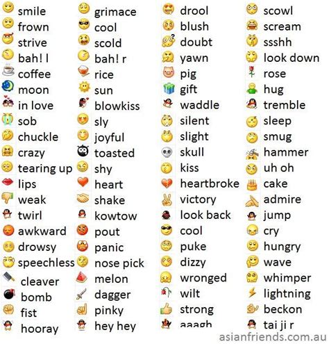 Best 20 Emoji List Ideas On Pinterest Go Emoji, Emoticon List - 607x635 ...