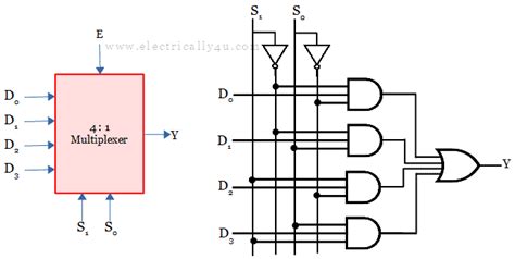 What is a multiplexer? Operation, types and applications