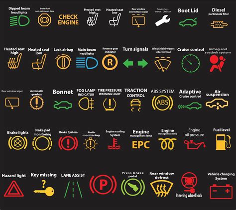 Dashboard Warning Lights Meaning | Images and Photos finder