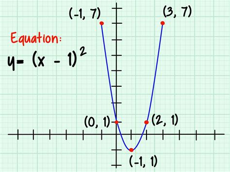 How To Find Parabola Vertex : A parabola is the shape of the graph of a ...