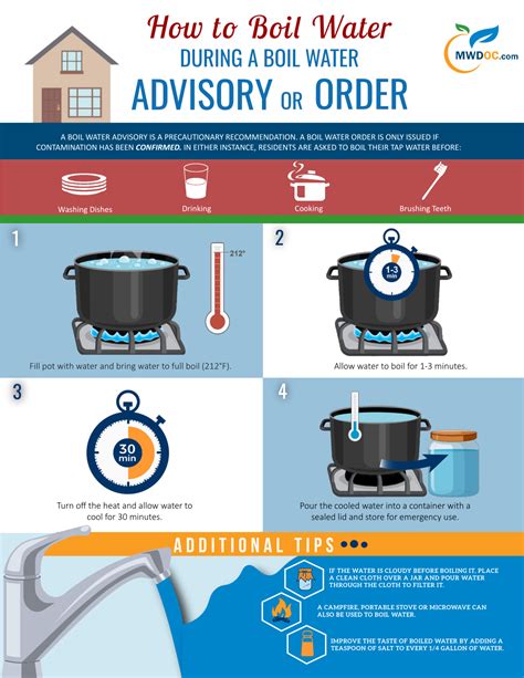 How to Boil Water | MWDOC