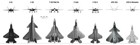 Sukhoi su 57 vs f 22 raptor - lanetafreaks