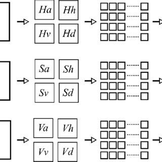 Diagram of the network model | Download Scientific Diagram