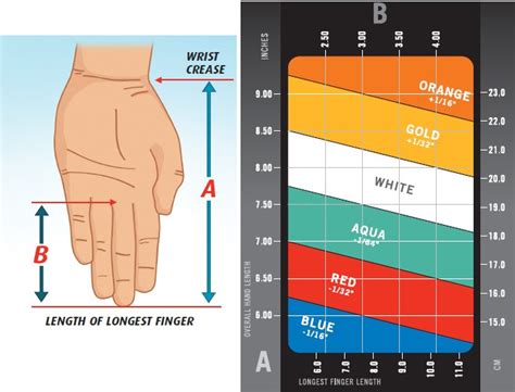 Ping Color Chart 2021