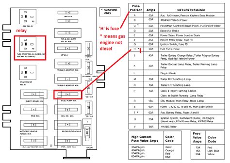 2009 Ford Econoline E250 Fuse Diagram