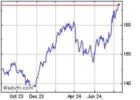 AbbVie Stock Chart - ABBV