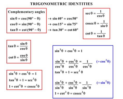 Blair's blog... : Verifying Trig Identities