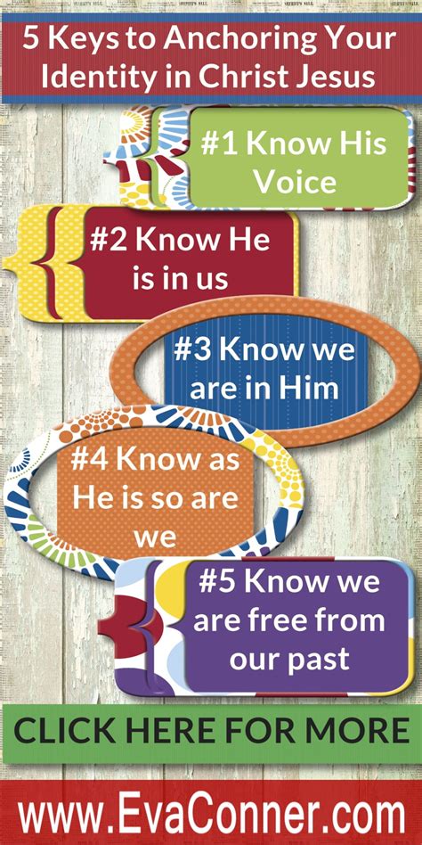 Knowing Who We Are in Christ Jesus - Eva Conner | Identity in christ ...