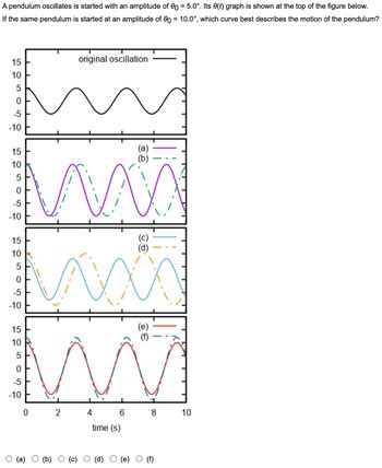 Answered: pendulum oscillates is started with an… | bartleby