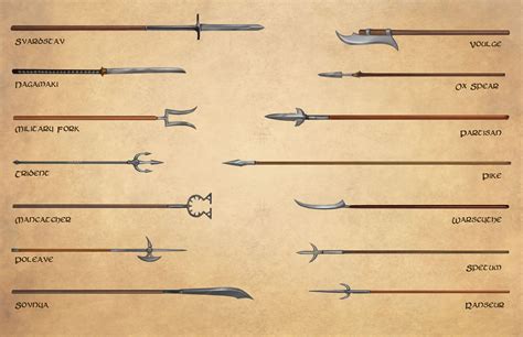 Dnd Simple Weapons 5e