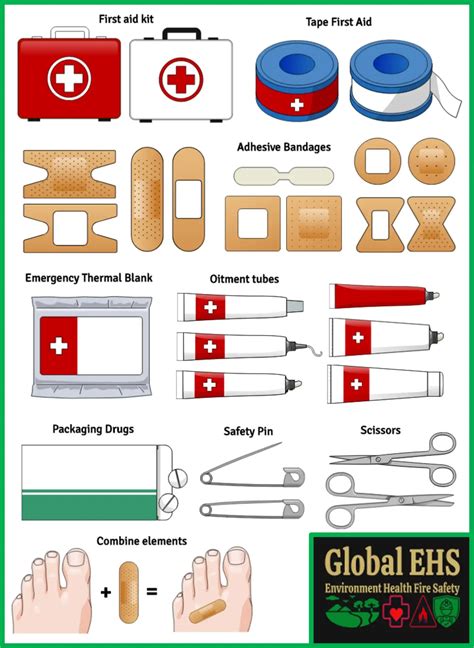 First Aid Kit Inspection Checklist