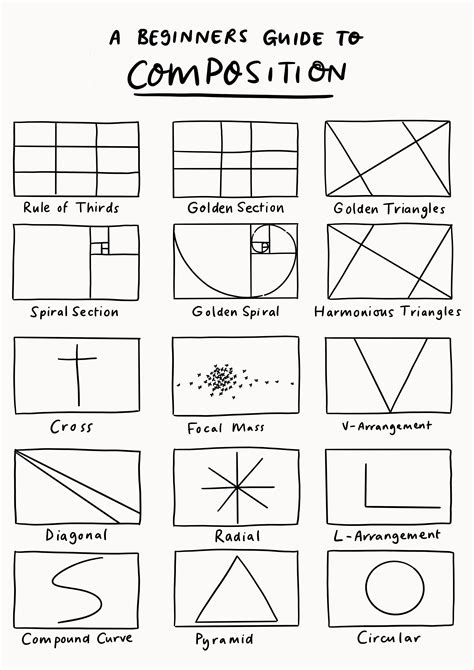 A beginner’s guide to composition in 2020 (With images) | Composition ...