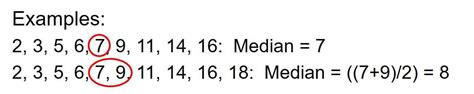 Sample Median Symbol