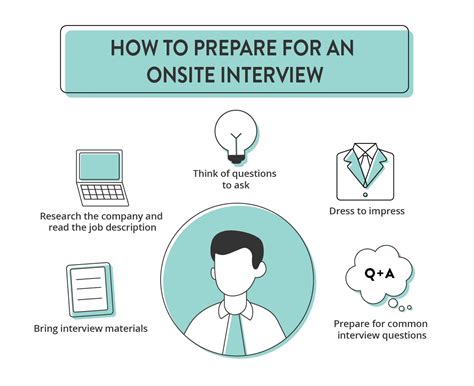 11 Tips For A Successful Onsite Interview - Zippia