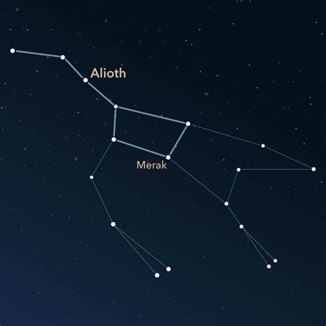 Constellation Ursa Major | Information & Images