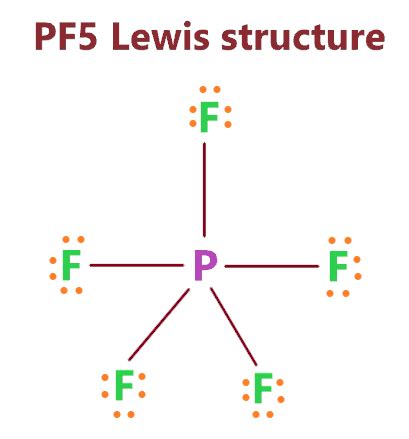 PF5 lewis structure, molecular geometry, bond angle, hybridization