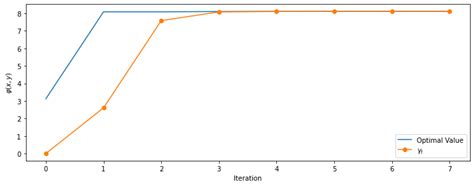 An Overview of the Cross-Entropy Method - Marzio’s Site